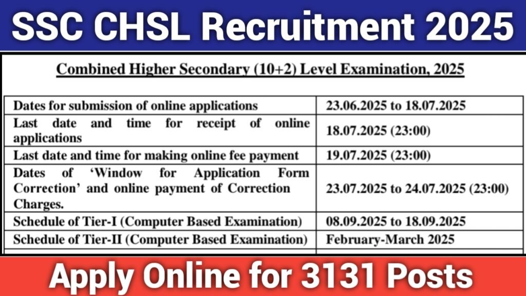 SSC CHSL Recruitment 2025
